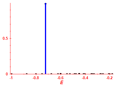 Strength function